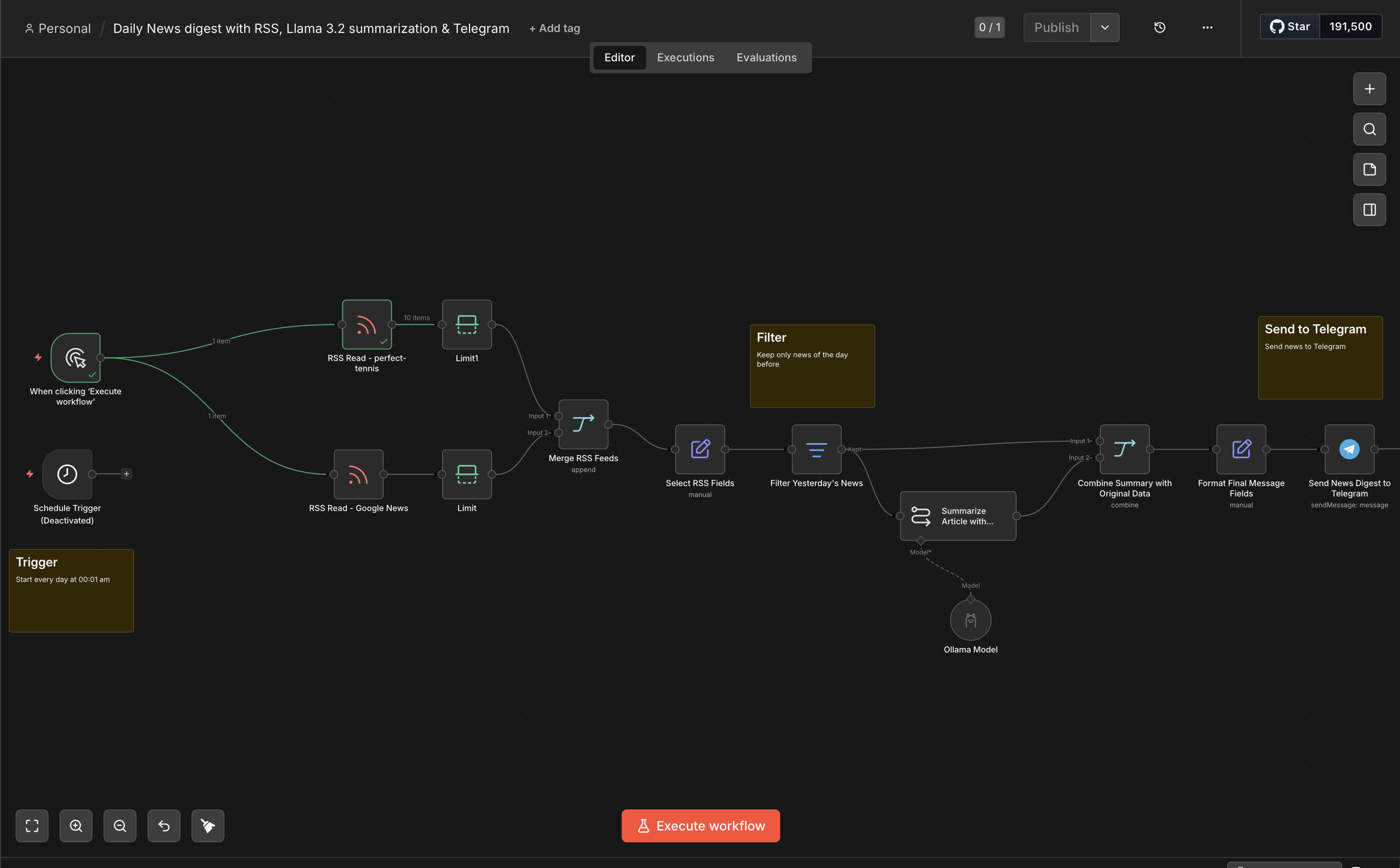 Full n8n workflow overview